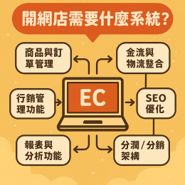 開網店需要什麼系統？五大電商平台詳細分析與推薦