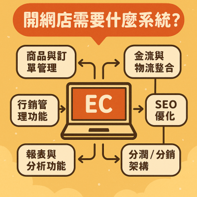 開網店需要什麼系統？五大電商平台詳細分析與推薦
