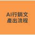 AI 有意義的行銷文產出流程