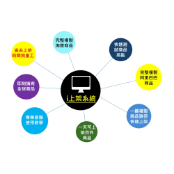 i上架選品系統-年費方案