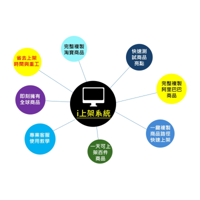 i上架選品系統-年費方案 i上架選品系統-年費方案